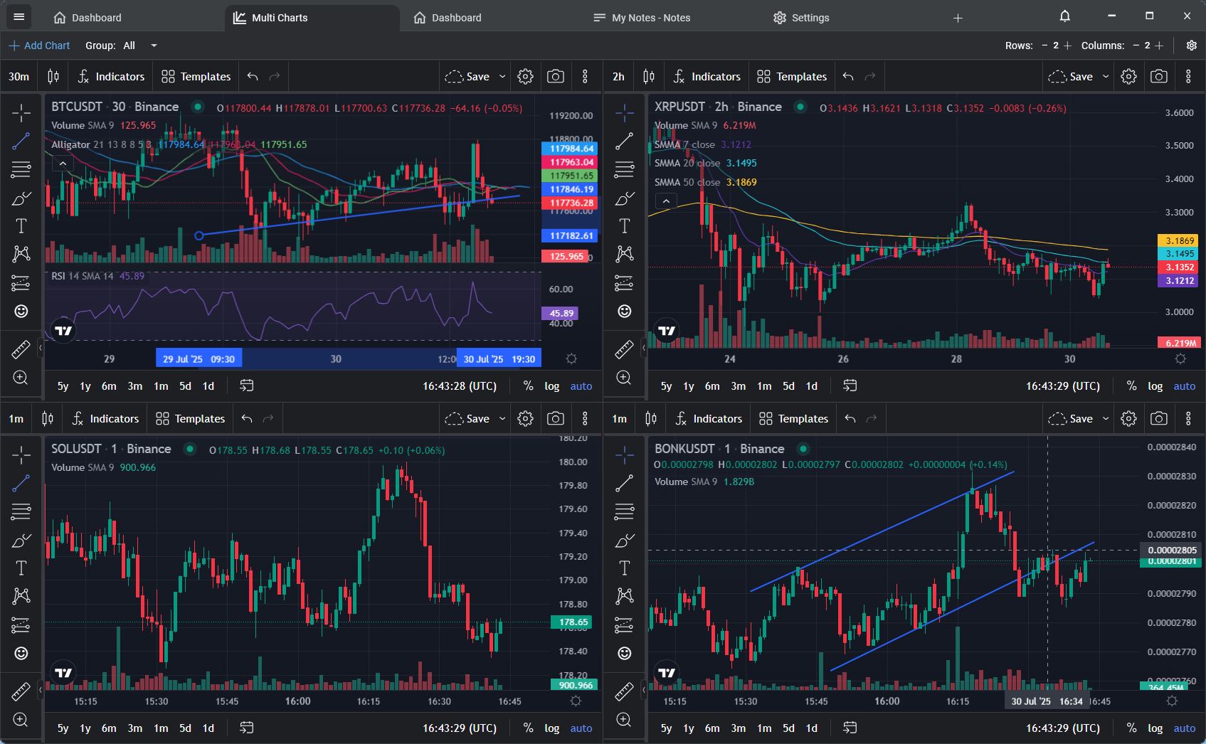 TabChart multi-screen trading interface