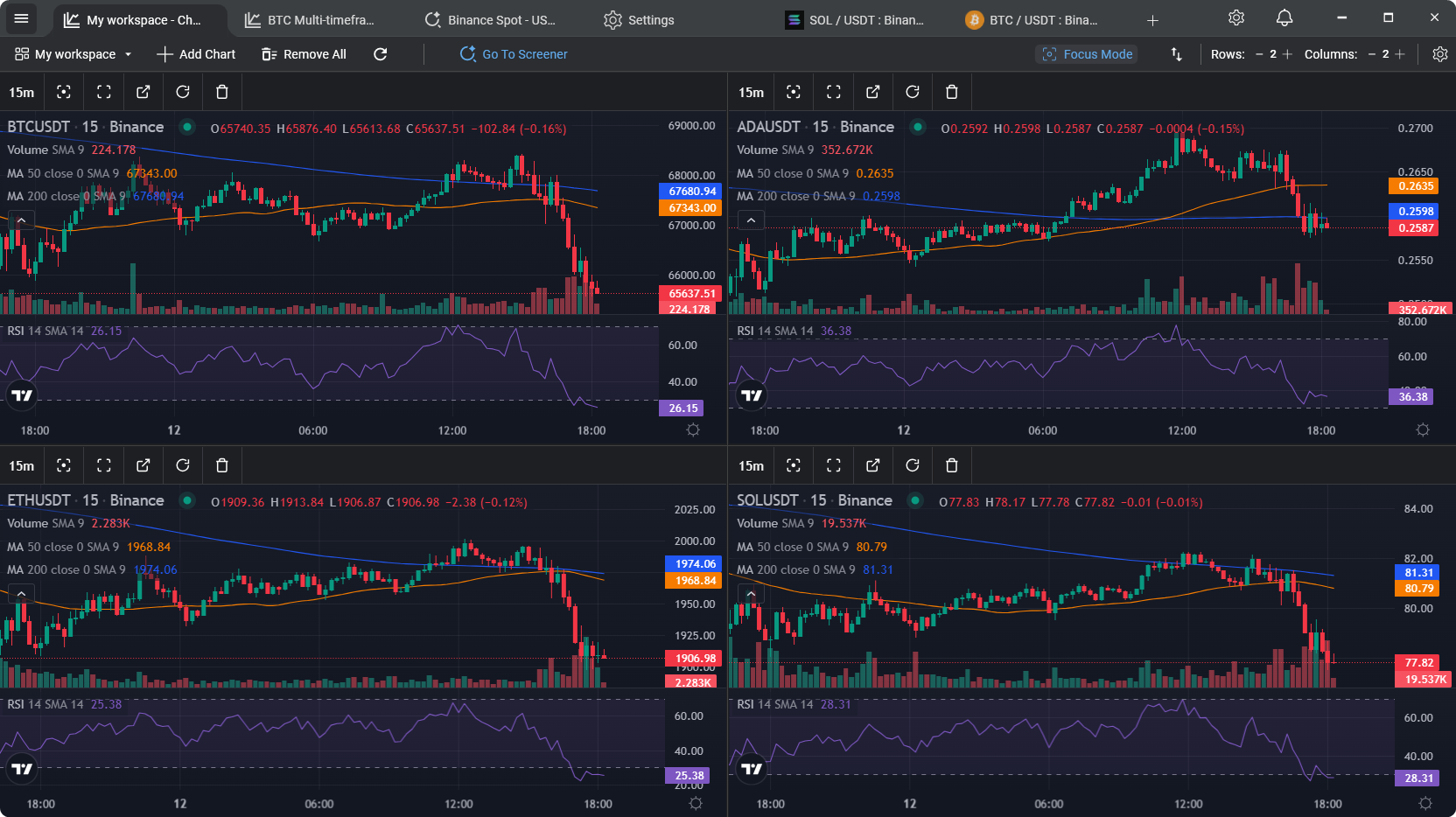 TabChart multi-screen trading interface