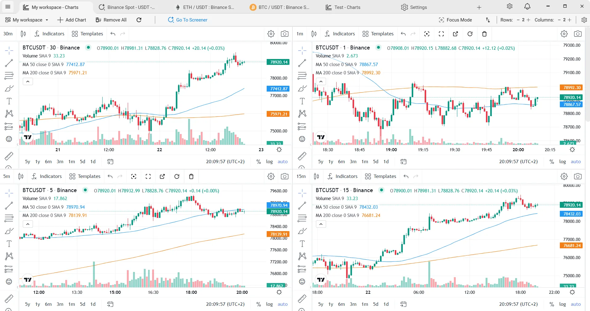 TabChart multi-screen trading interface